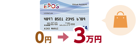0円⇒3万円