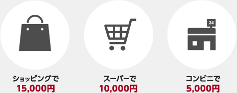 ショッピングで15,000円 スーパーで10,000円 コンビニで5,000円