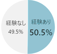 graph_circle