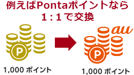例えばau Walletポイントなら1:1で交換