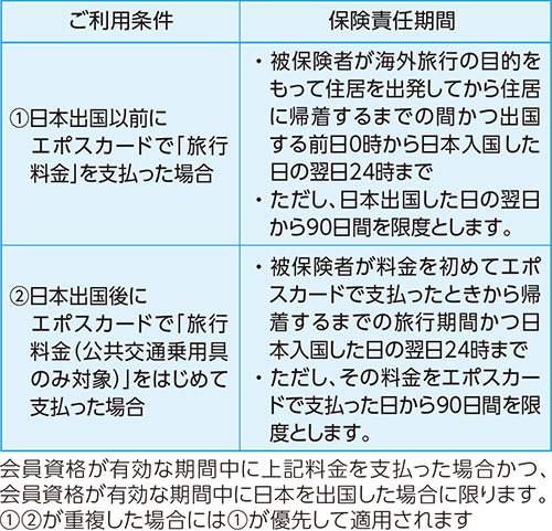ご利用条件と保険責任期間