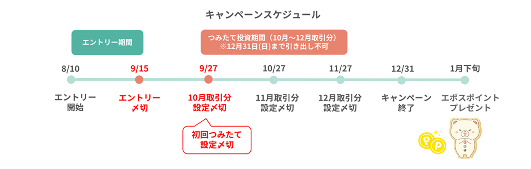 キャンペーンスケジュール