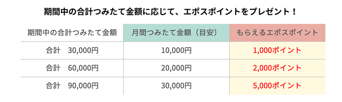 もらえるポイント図