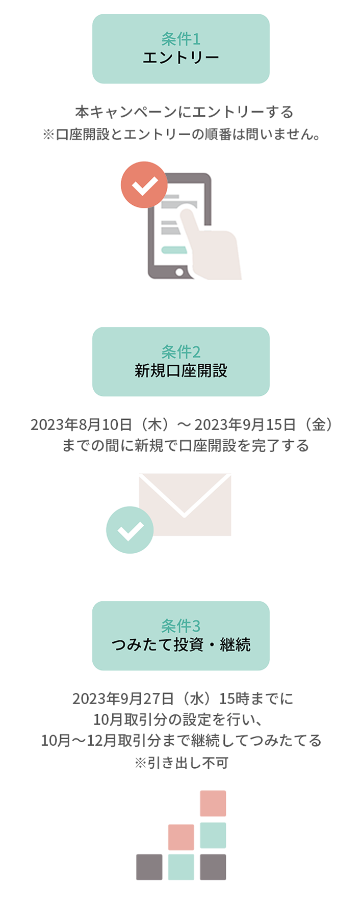 キャンペーン条件
