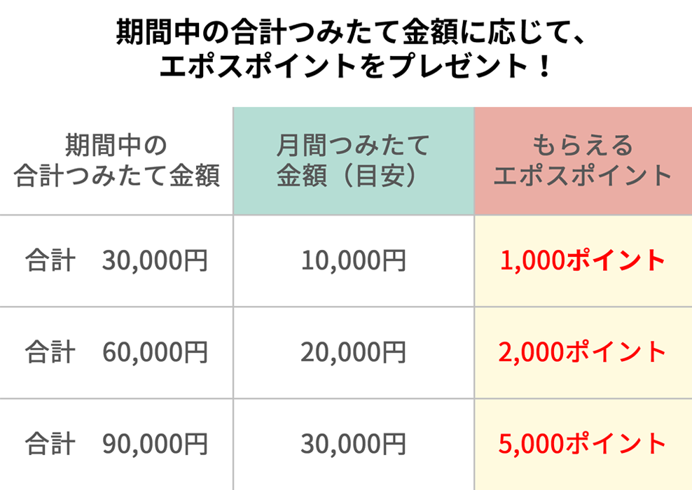 もらえるポイント図