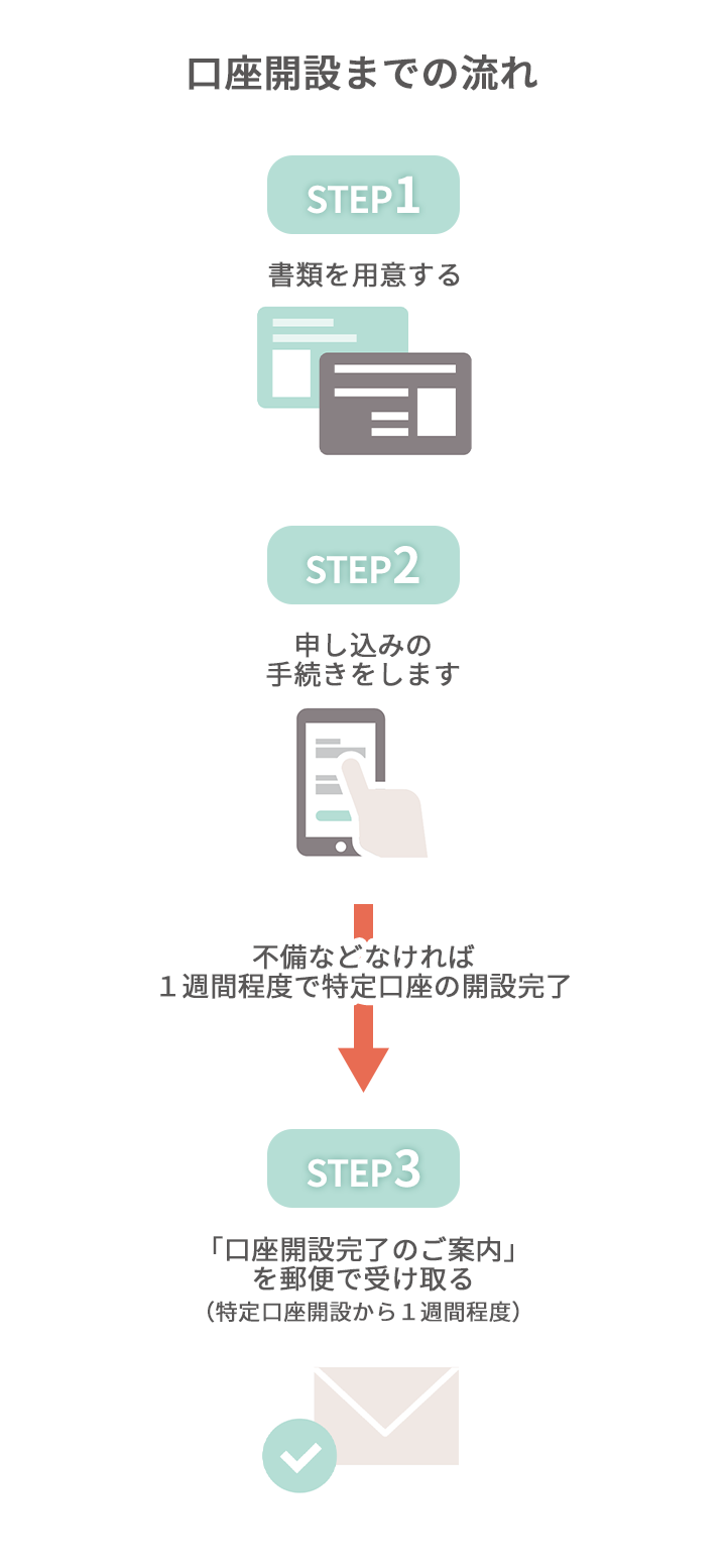 口座開設までの流れ