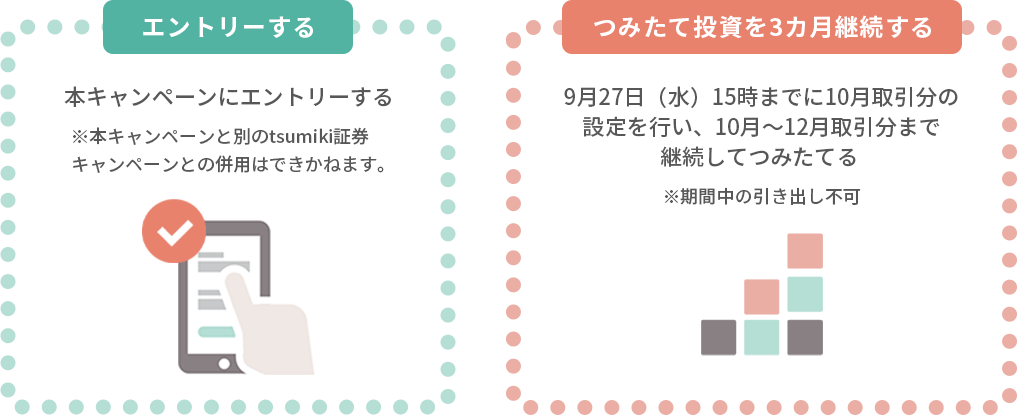キャンペーン概要