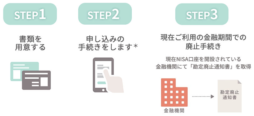 他社でNISA口座を開設済み@