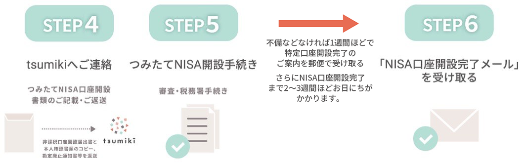 他社でNISA口座を開設済みA