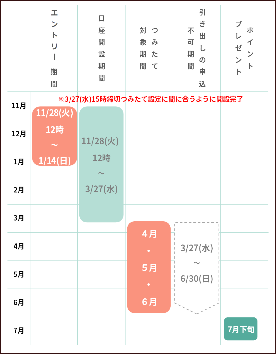 つみたてスケジュール
