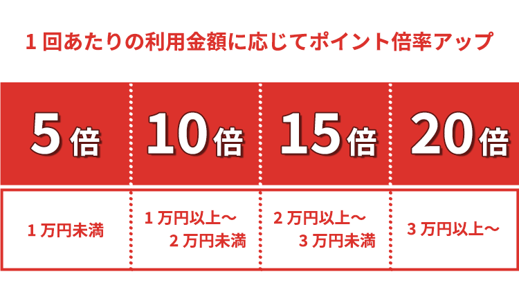 倍率表