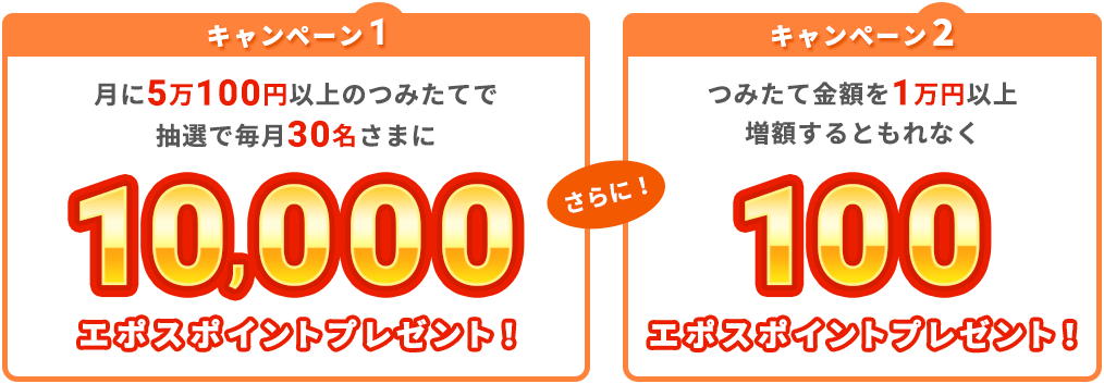 キャンペーン概要