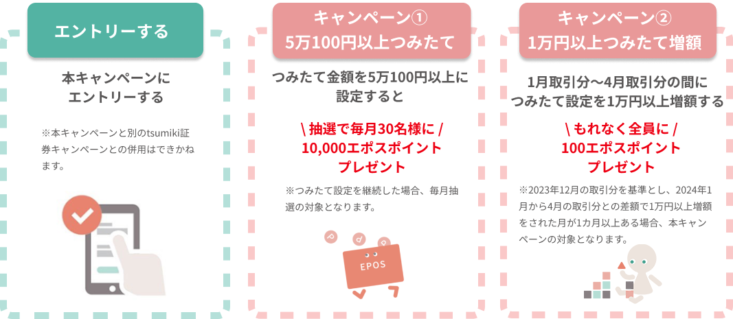 キャンペーンの流れ