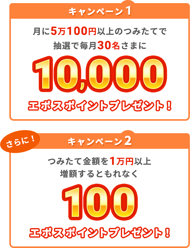 キャンペーン概要