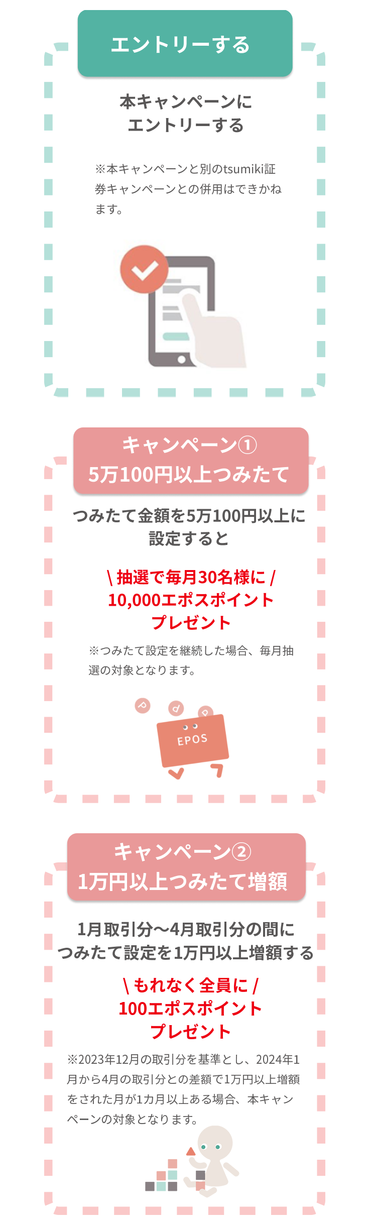 キャンペーンの流れ