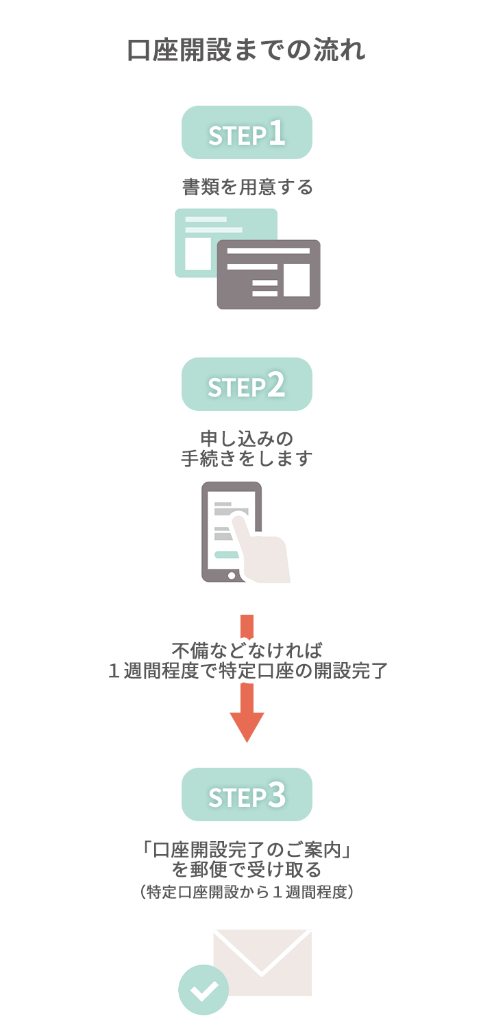 口座開設までの流れ