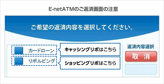 E-netATMのご返済画面の注意