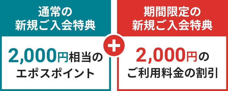 通常の新規ご入会特典2,000円相当のエポスポイント 期間限定の新規ご入会特典2,000円のご利用料金の割引