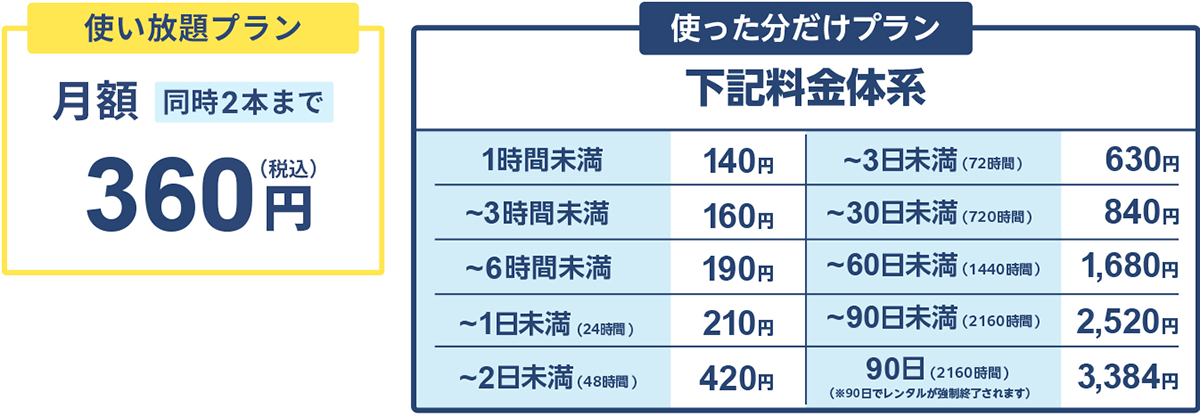 料金プラン