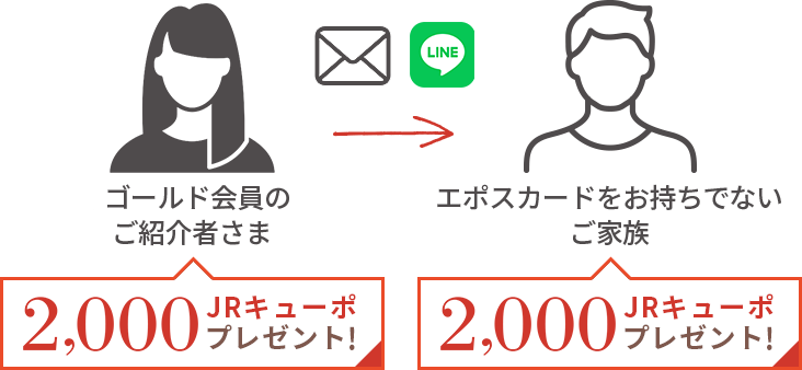 プラチナ・ゴールド会員のご紹介者さまからメールやLINEでエポスカードをお持ちでないご家族に紹介メッセージを送る