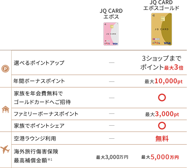 �I�ׂ�|�C���g�A�b�v JQ CARD �G�|�X - JQ CARD �G�|�X�S�[���h 3�V���b�v�܂Ń|�C���g�ő�3�{/�N�ԃ{�[�i�X�|�C���g JQ CARD �G�|�X - JQ CARD �G�|�X�S�[���h �ő�10,000pt ��/�Ƒ���N�����ŃS�[���h�J�[�h�ւ����� JQ CARD �G�|�X - JQ CARD �G�|�X�S�[���h ��/�t�@�~���[�{�[�i�X�|�C���g JQ CARD �G�|�X - JQ CARD �G�|�X�S�[���h �ő�3,000pt/�Ƒ��Ń|�C���g�V�F�A JQ CARD �G�|�X - JQ CARD �G�|�X�S�[���h ��/��`���E���W���p JQ CARD �G�|�X - JQ CARD �G�|�X�S�[���h ����/�C�O���s���Q�ی��ō��⏞���z��2 JQ CARD �G�|�X �ő�3,000���~ JQ CARD �G�|�X�S�[���h �ő�5,000���~