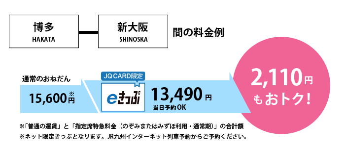 Jq Card エポス クレジットカードはエポスカード Jq Card エポス クレジットカードはエポスカード