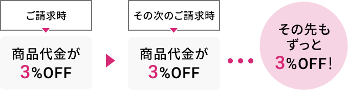  i3%OFF ̎̂ i3%OFF ̐3%OFFI