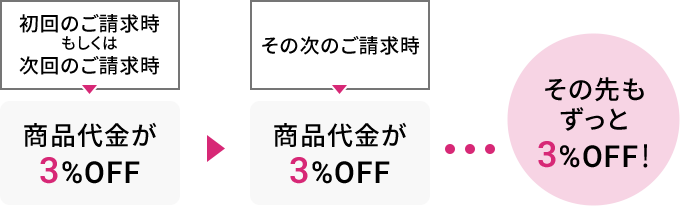 ͎̂̂ i3%OFF ̎̂ i3%OFF ̐3%OFFI