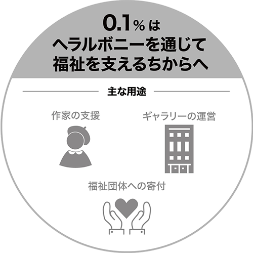 0.1%はヘラルボニーを通じて福祉を支えるちからへ