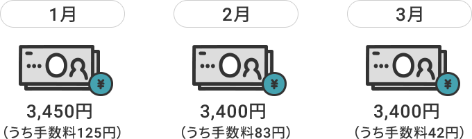 ショッピング分割払い・あとから分割払い｜クレジットカードは