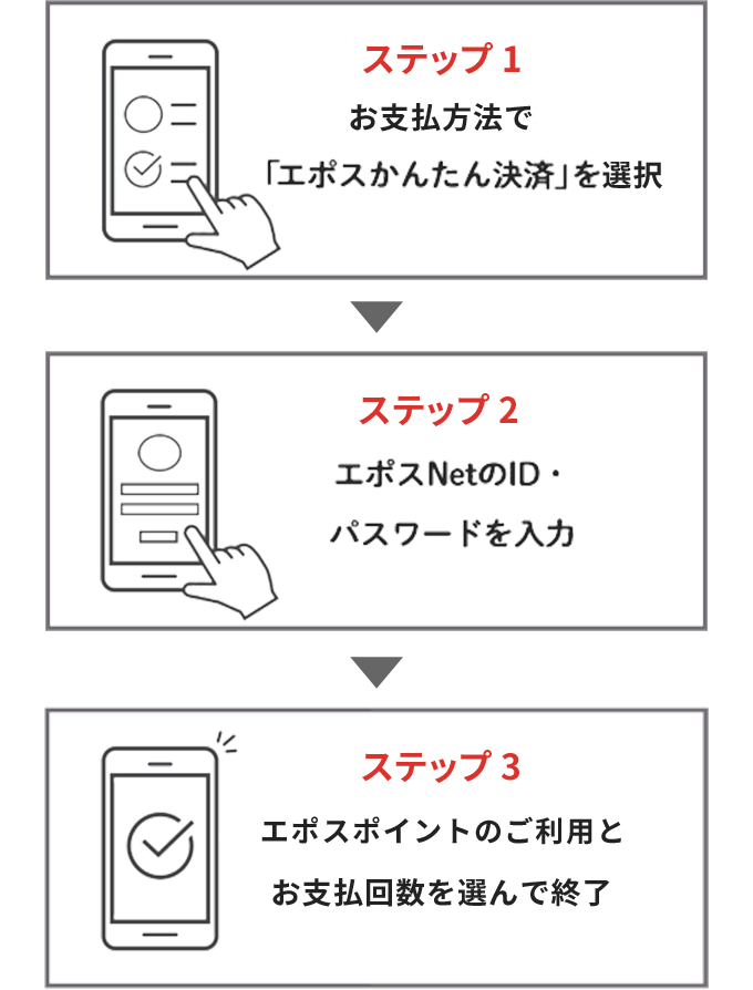 ステップ1 お支払方法で「エポスかんたん決済」を選択 ステップ2 エポスNetのID・パスワードを入力 ステップ3 エポスポイントのご利用とお支払回数を選んで終了