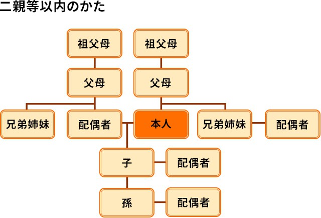 エポスファミリーゴールド クレジットカードはエポスカード