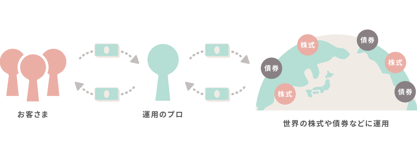 投資信託って何?
