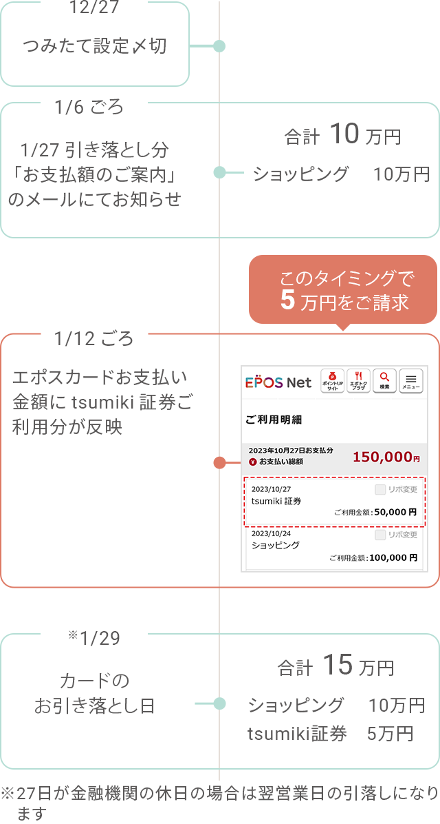 tsumiki証券｜クレジットカードはエポスカード