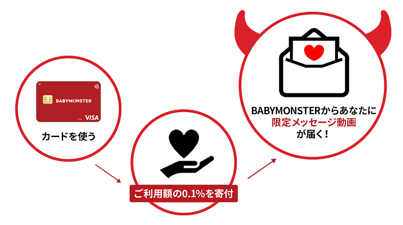 �J�[�h���g���������p�z��0.1%����t��BABYMONSTER���炠�Ȃ��Ɍ��胁�b�Z�[�W���悪�͂��I
