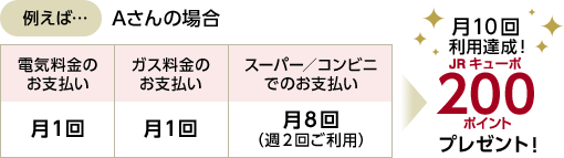 例えば…Aさんの場合 電気料金のお支払い月1回 ガス料金のお支払い月1回 スーパー/コンビニでのお支払い月8回(週2回ご利用)→月10回利用達成!JRキューポ200ポイントプレゼント!