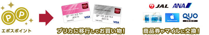エポスポイント→プリカに移行してお買い物!商品券やマイルに交換!