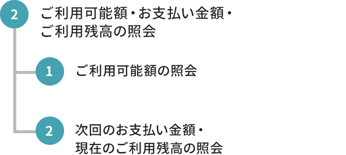 無一文 専門 うま エポスカード保険デスクからの電話 Fleuraroma Jp