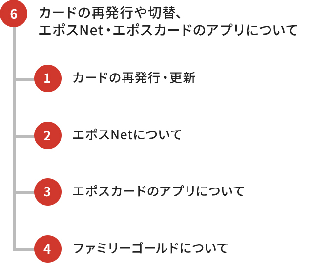 エポスカード エポスカスタマーセンター エポスゴールドデスク 受付メニュー番号ガイド