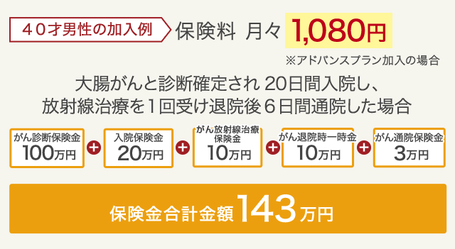 40才男性の加入例 保険料 月々1,080円※アドバンスプラン加入の場合