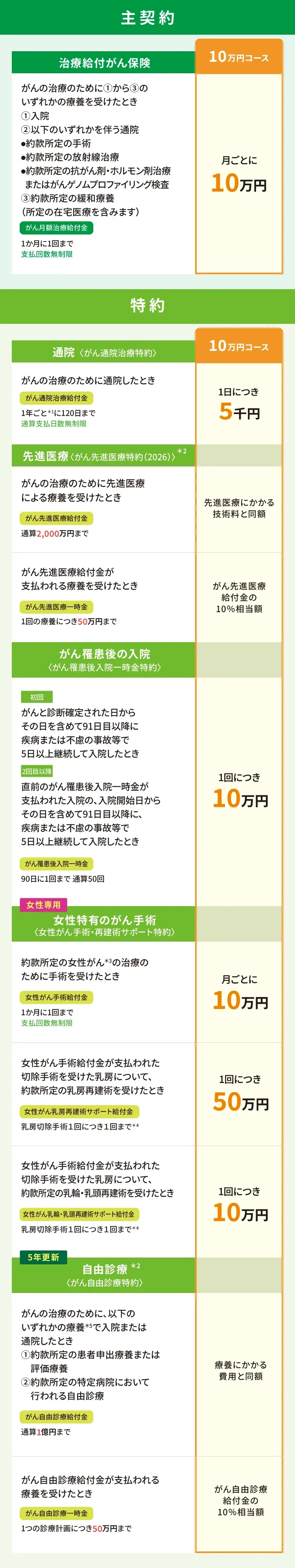 10万円コース