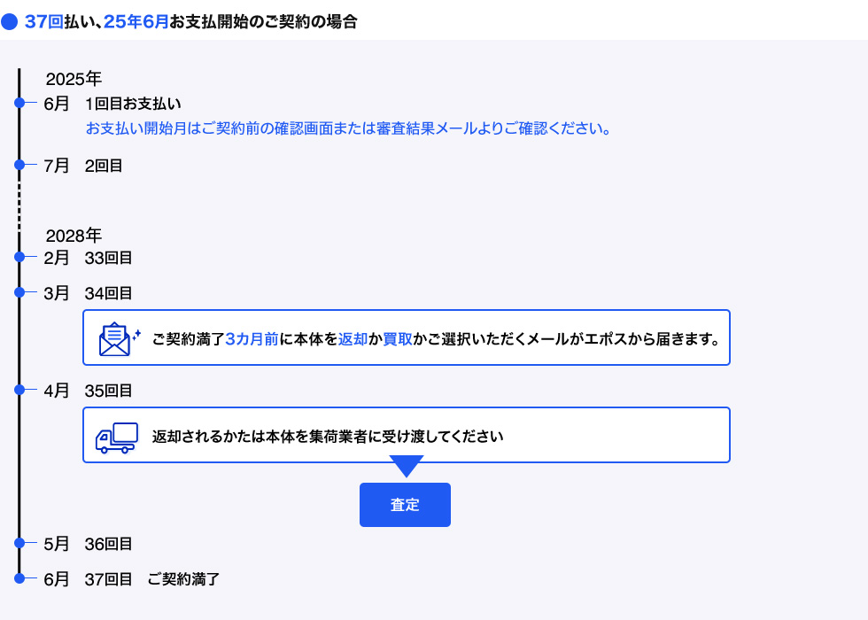37回払い、25年6月お支払開始のご契約の場合