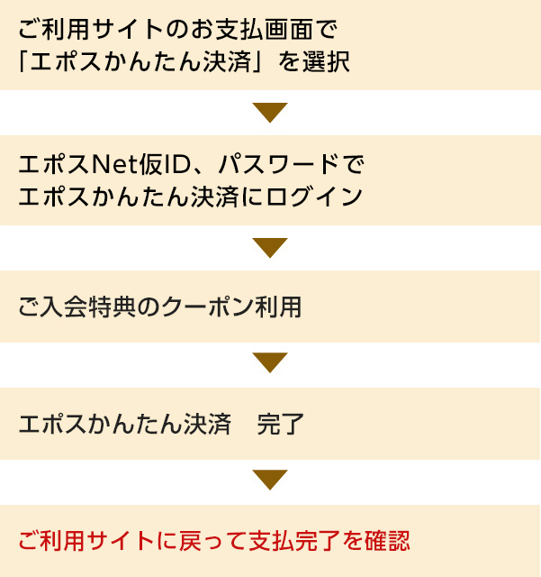 Eparkでのおトクな特典 クレジットカードはエポスカード