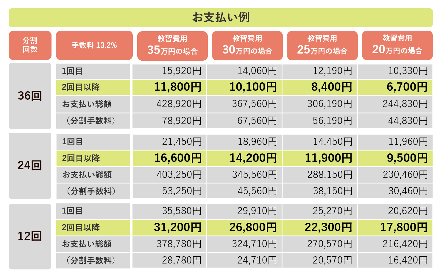 支払い早見表