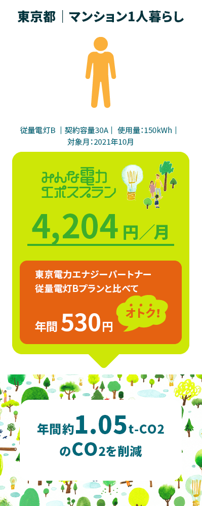 みんな電力エポスプラン 自然エネルギー100 で暮らす電力プラン