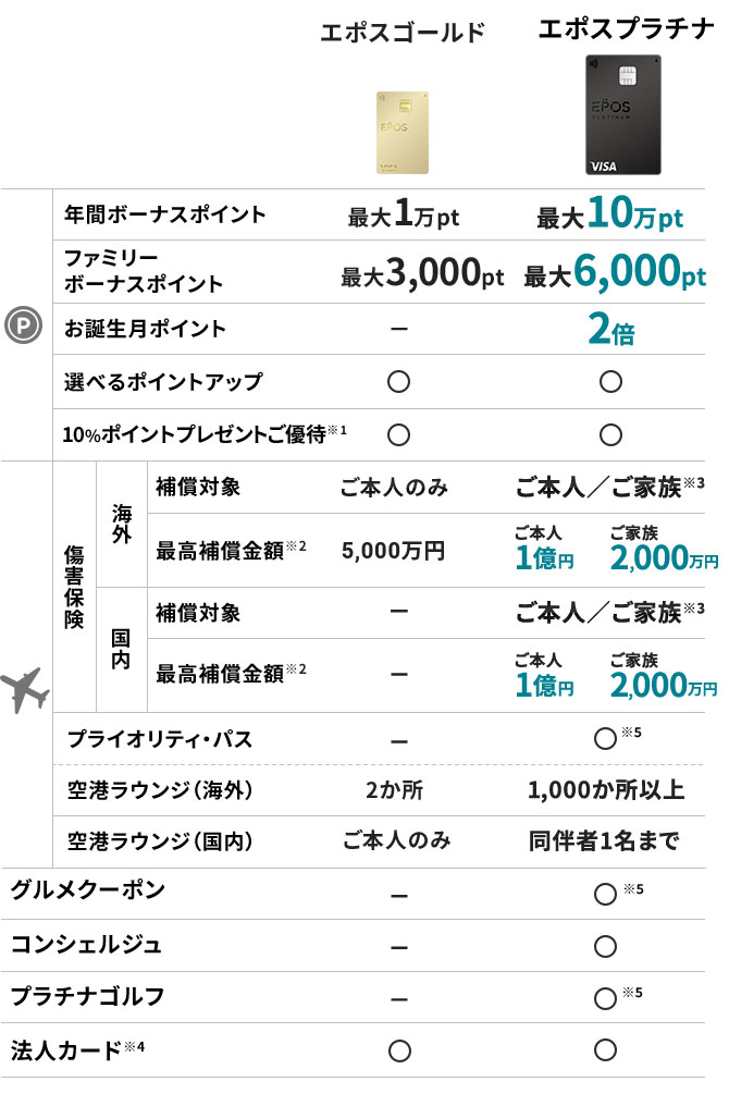 Nԃ{[iX|Cg S[hő1pt v`iő10pt t@~[{[iX|Cg S[hő3,000pt v`iő6,000pt a|Cg S[h- v`i2{ Iׂ|CgAbv S[hEv`i3Vbv܂Ń|Cgő3{@10|Cgv[g5DAYS 1 Z Qی CO ⏞Ώ S[h{l̂ v`i {l^Ƒ3 Qی CO ō⏞z2 S[h5,000~ v`i{l1~ Ƒ2,000~ Qی  ⏞Ώ S[h- v`i{l^Ƒ3 Qی  ō⏞z2 S[h- v`i {l1~ Ƒ2,000~ vCIeBEpX S[h- v`iZ `EWiCOj S[h2 v`i1,000ȏ `EWijS[h {l̂ v`i 1܂ v`igx S[h- v`iZ ON[| S[h- v`iZ RVFW S[h- v`iZ v`iSt S[h- v`iZ