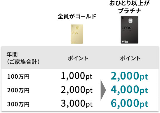 エポスプラチナカード クレジットカードはエポスカード