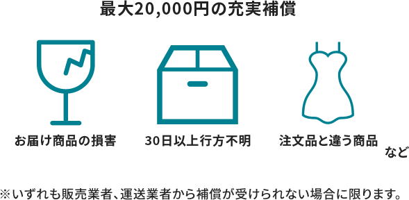 最大20,000円の充実補償 お届け商品の損害 30日以上行方不明 注文品と違う商品 など ※いずれも販売業者、運送業者から補償が受けられない場合に限ります。