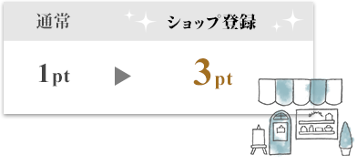 通常 1pt ショップ登録 3pt