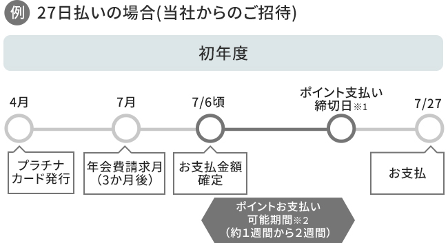 エポスプラチナカード クレジットカードはエポスカード